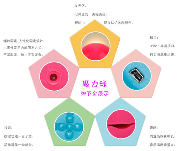 �ðٷ�������ͯMP3��̹��C