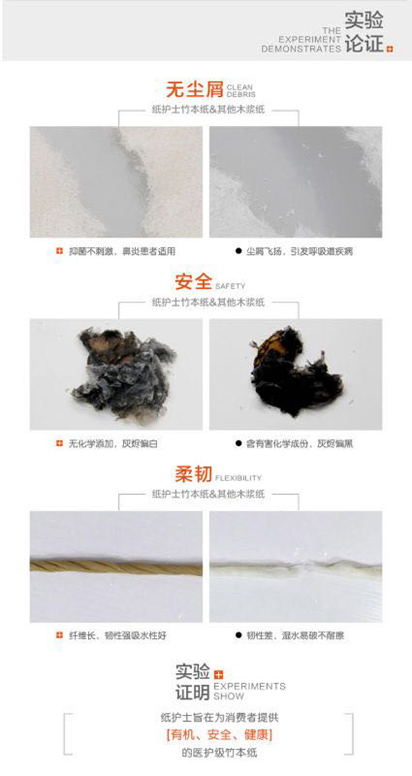 巧思醫護級竹本紙