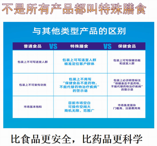 特殊膳食區別.jpg 特殊膳食區別.jpg