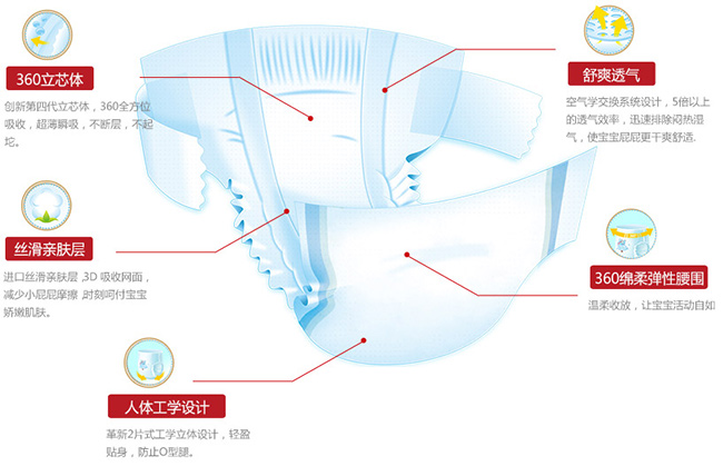 笨笨王國紙尿褲產品特點 笨笨王國紙尿褲產品特點