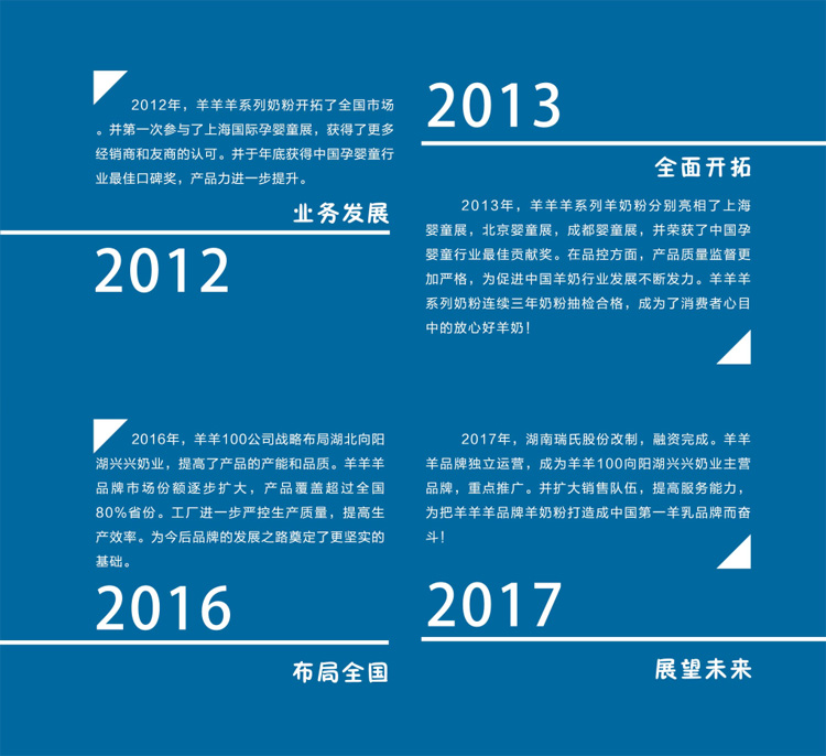 羊羊羊發(fā)展歷程.jpg 羊羊羊發(fā)展歷程.jpg