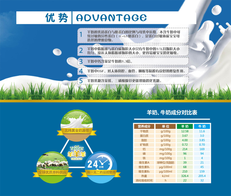 羊羊羊嬰幼兒配方羊奶粉的優(yōu)勢(shì).jpg 羊羊羊嬰幼兒配方羊奶粉的優(yōu)勢(shì).jpg
