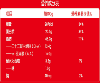 呵恩低糖型DHA藻油凝膠糖果營養成分表.png 呵恩低糖型DHA藻油凝膠糖果營養成分表.png
