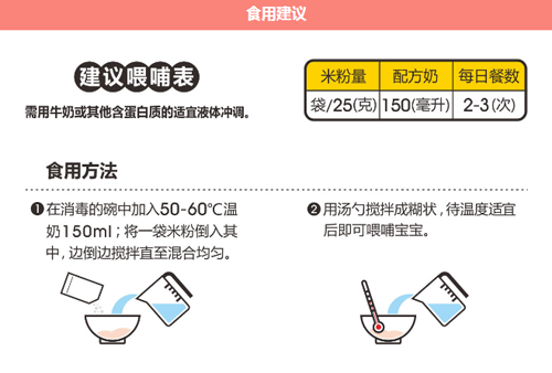 方廣多維果蔬營養米粉225g介紹3.png