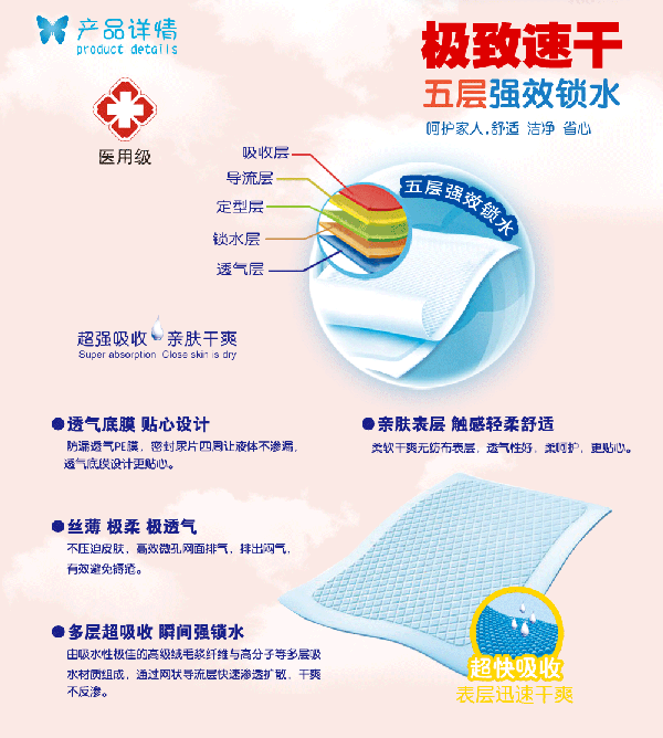 優愛嬰兒醫用護理墊特點.gif