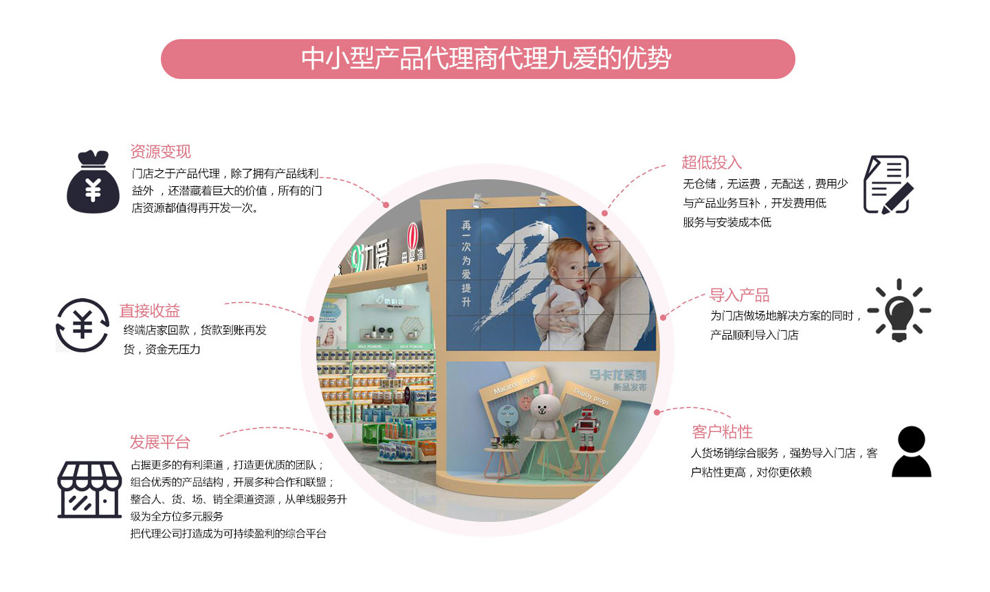 為什么選擇九愛