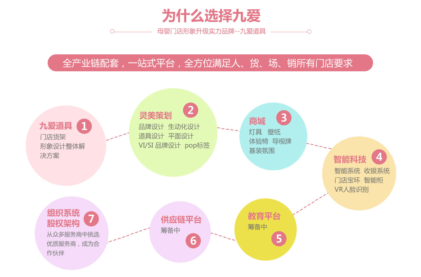 為什么選擇九愛