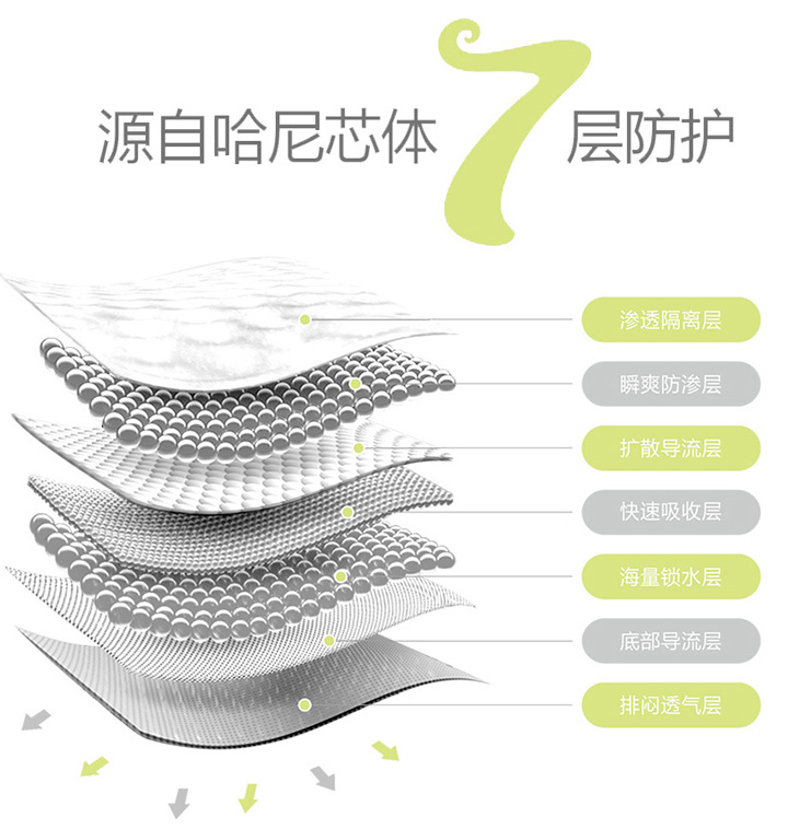 哈尼希奇紙尿褲