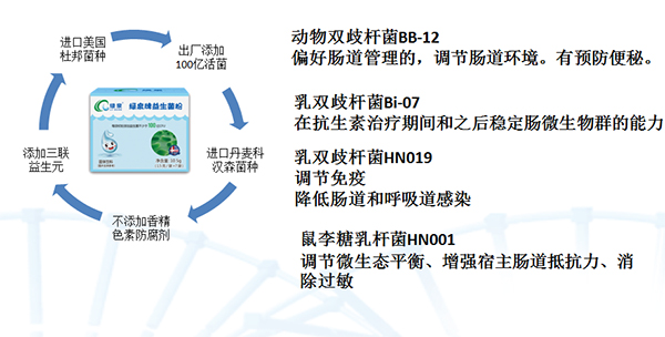 綠泉牌益生菌粉特點(diǎn).jpg
