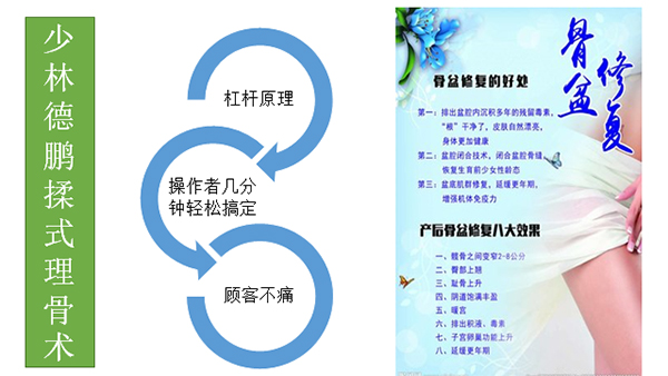 少林永化堂產后項目-德鵬揉式理骨術