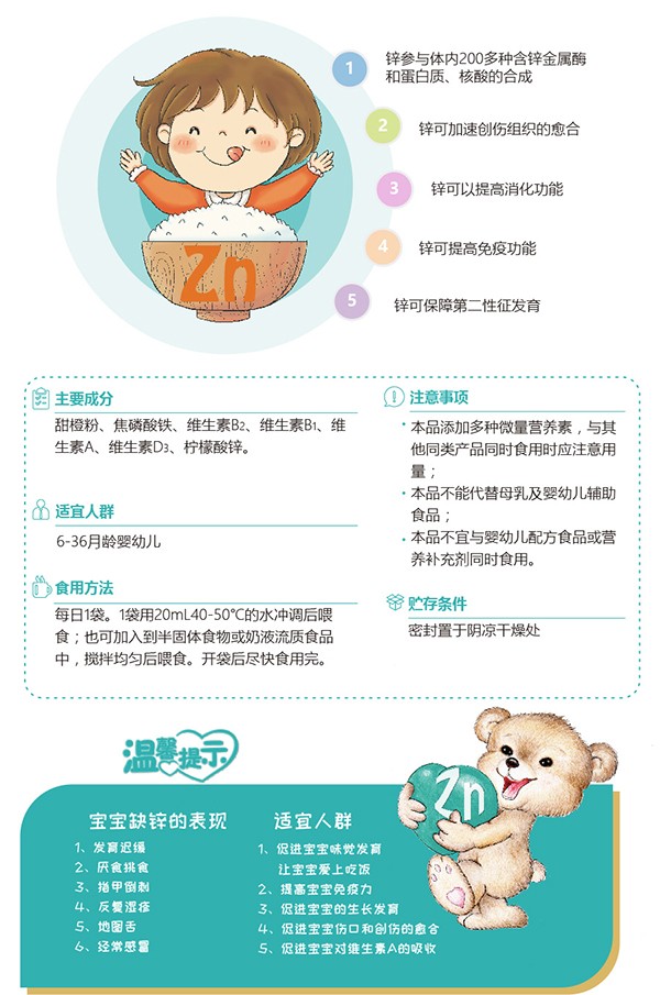 寶適寶樂愛+嬰幼兒鋅營養包2.jpg