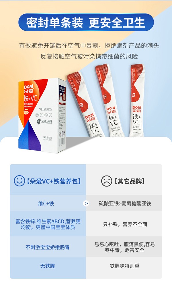 朵愛鐵+VC愛心營養包_06.jpg