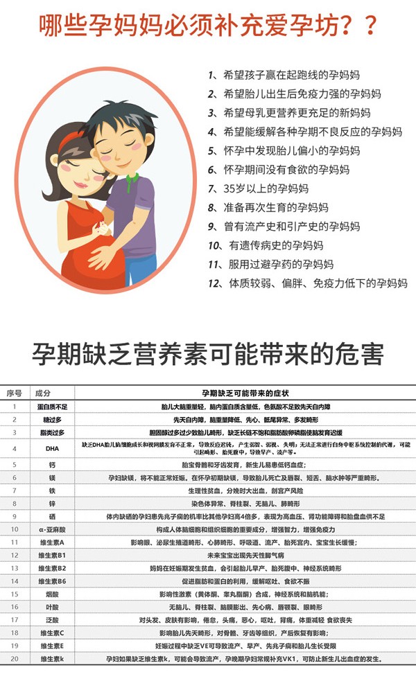 愛孕坊孕婦營養配方粉_04.jpg