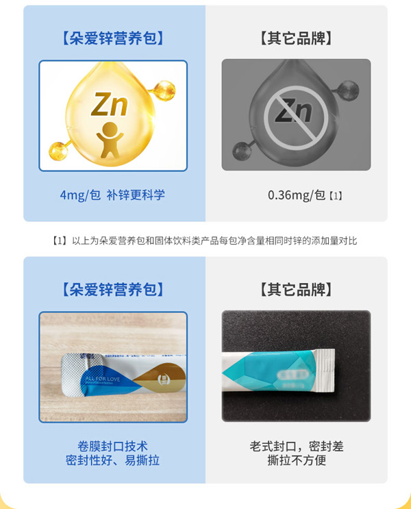 朵愛鋅ZINC輔食營養補充品詳情圖_08.jpg