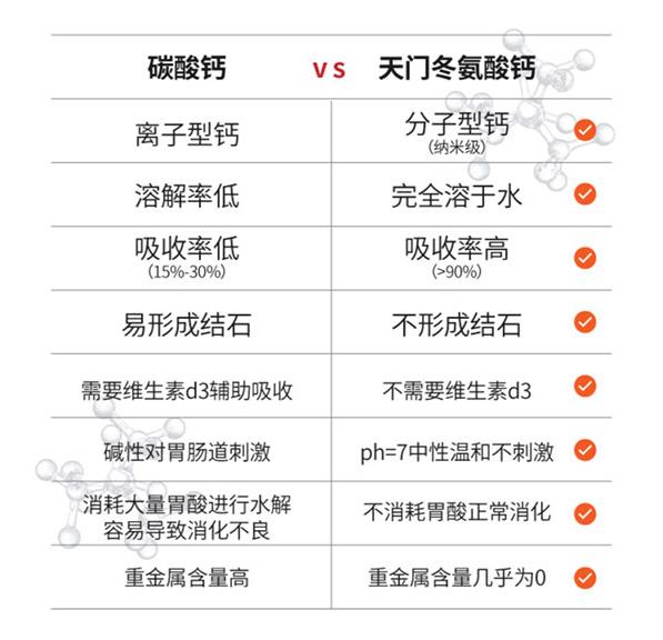 補(bǔ)鈣產(chǎn)品對比.jpg 補(bǔ)鈣產(chǎn)品對比.jpg