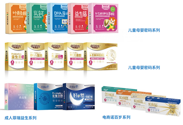 菲瑞生物產品展示.png 菲瑞生物產品展示.png