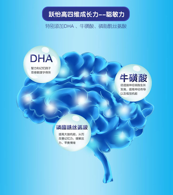 躍怡高兒童成長配方奶粉詳情 (6).jpg