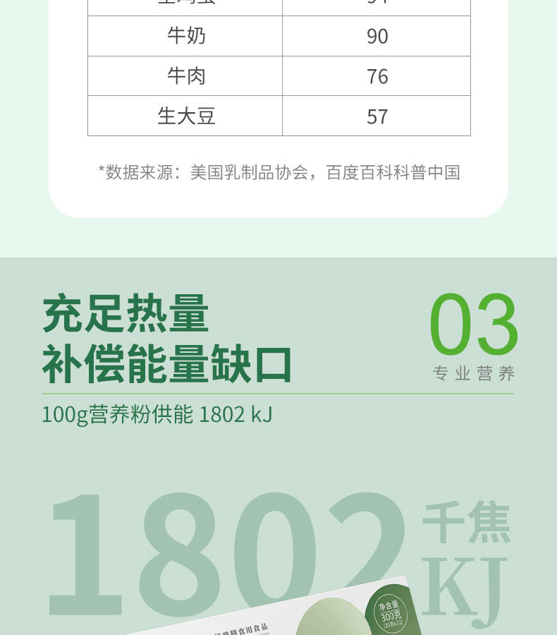 優惟圣分離乳清低蛋白營養包詳情 (6).jpg