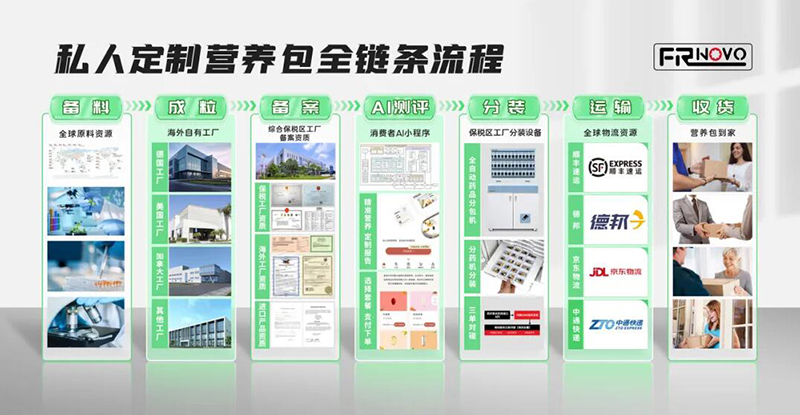 2023年電商平臺保健食品TOP 10榜單,REAPS瑞普斯品牌名列前茅004.jpg 2023年電商平臺保健食品TOP 10榜單,REAPS瑞普斯品牌名列前茅004.jpg