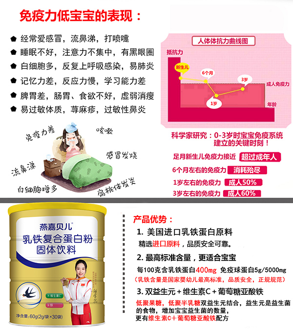 燕嘉貝兒乳鐵復合蛋白粉1.jpg 燕嘉貝兒乳鐵復合蛋白粉1.jpg