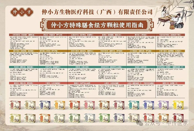 仲小方特殊膳食經方顆粒.jpg