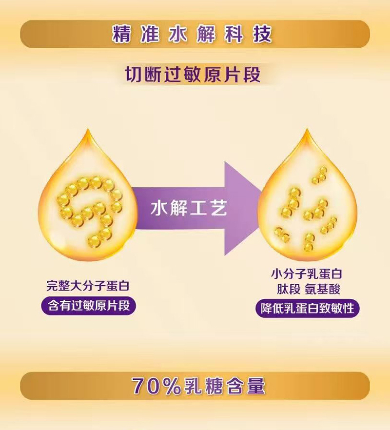 圣桐特醫(yī)舒敏葆特殊醫(yī)學用途嬰兒乳蛋白部分水解配方食品_04.jpg