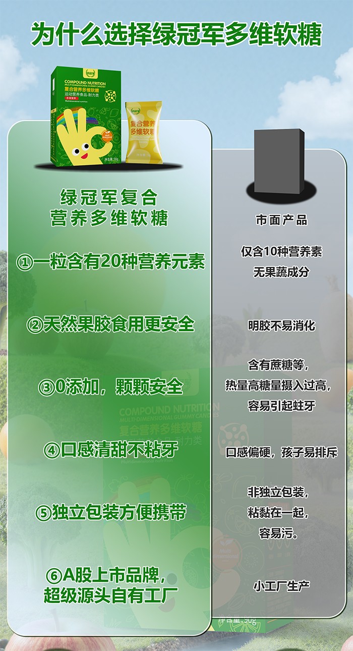 百合康綠冠軍復合營養多維軟糖詳情 (2).jpg