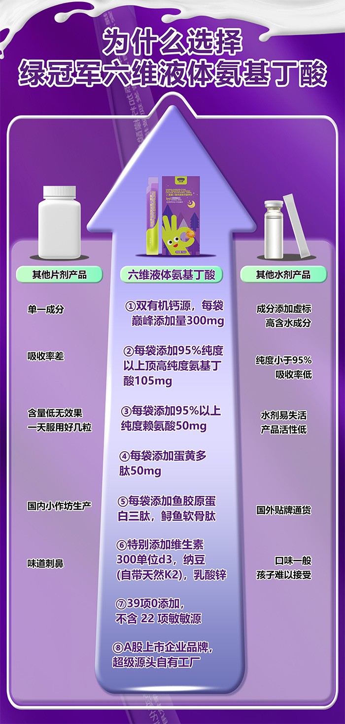 百合康綠冠軍γ-氨基丁酸鳳梨味鈣營養(yǎng)飲詳情 (2).jpg